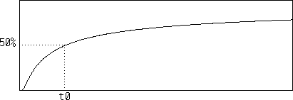 [Step response of long cable]